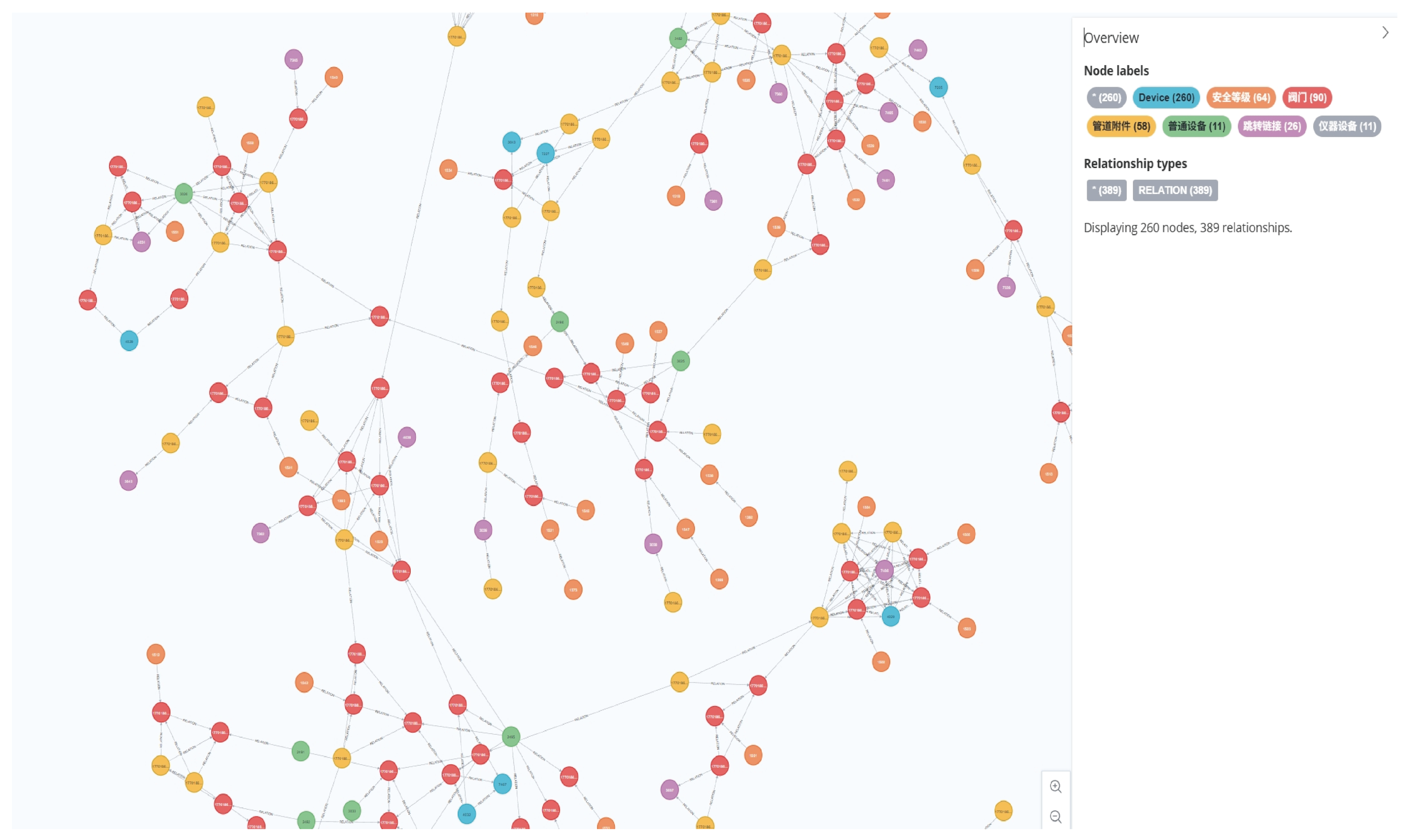 Solution graph showcase