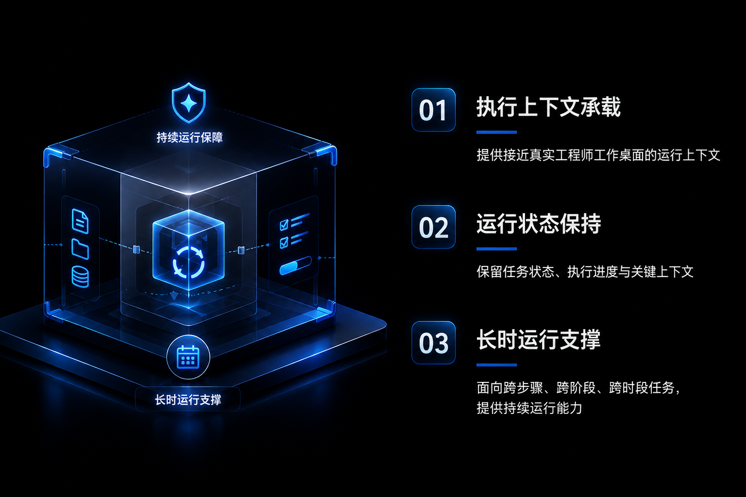 AgentOS持续运行能力——让Agent真正跑得起来