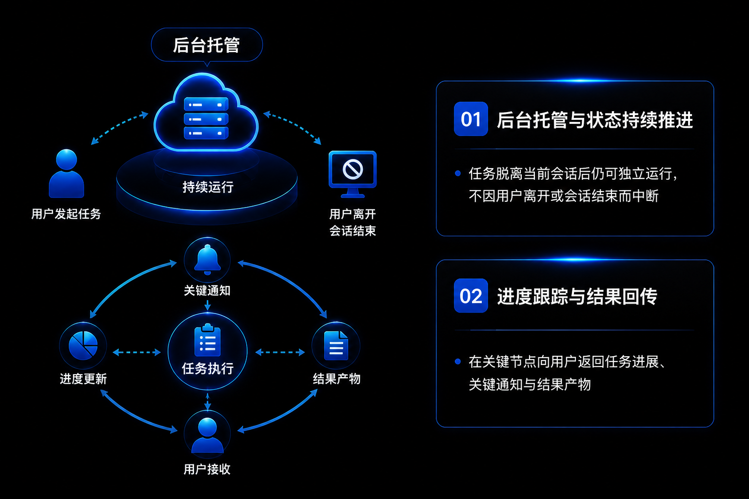 异步任务系统