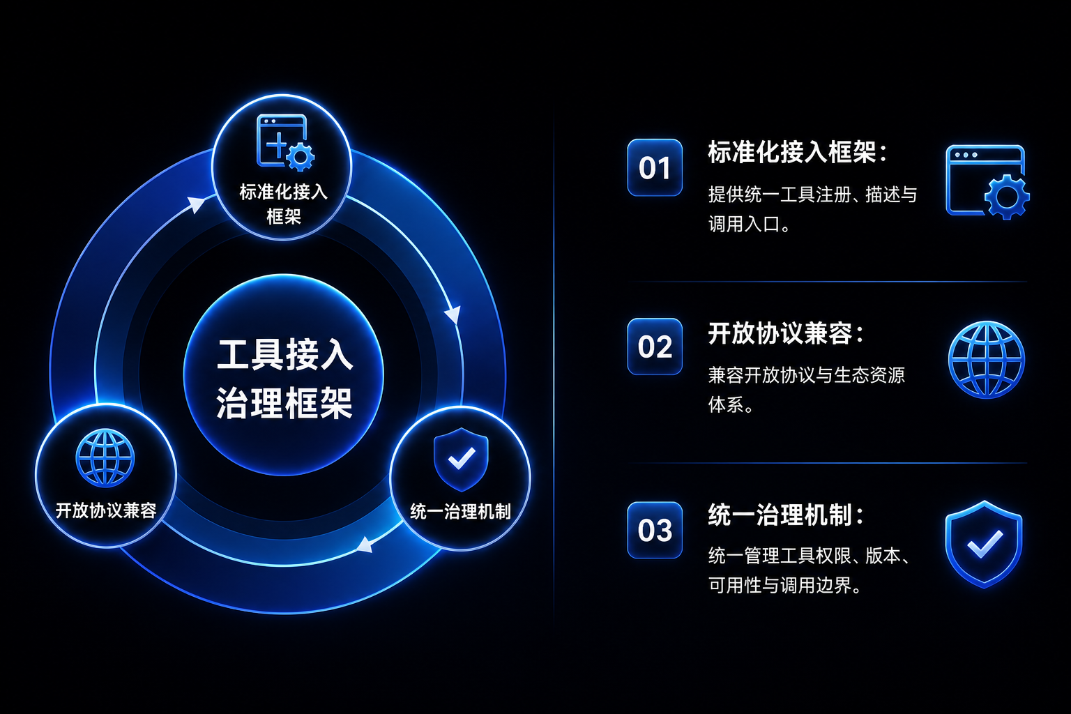 Agent 工具框架