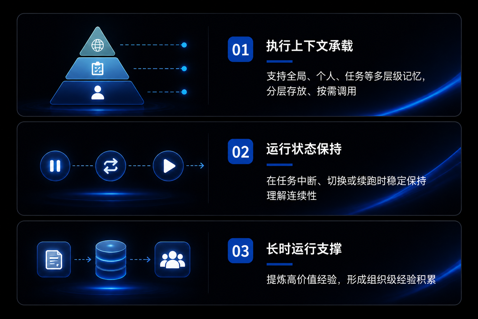 Agent 记忆系统