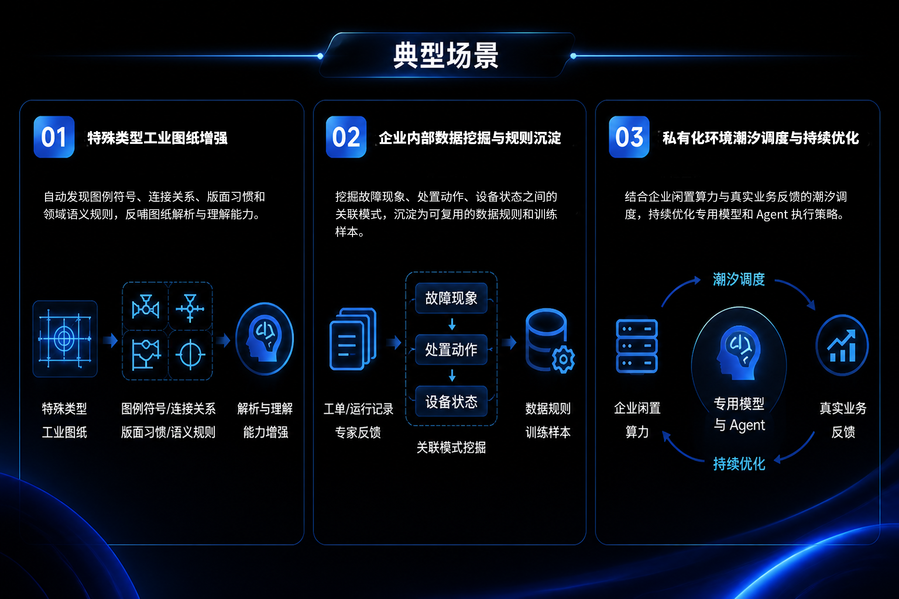 Data Evolver：