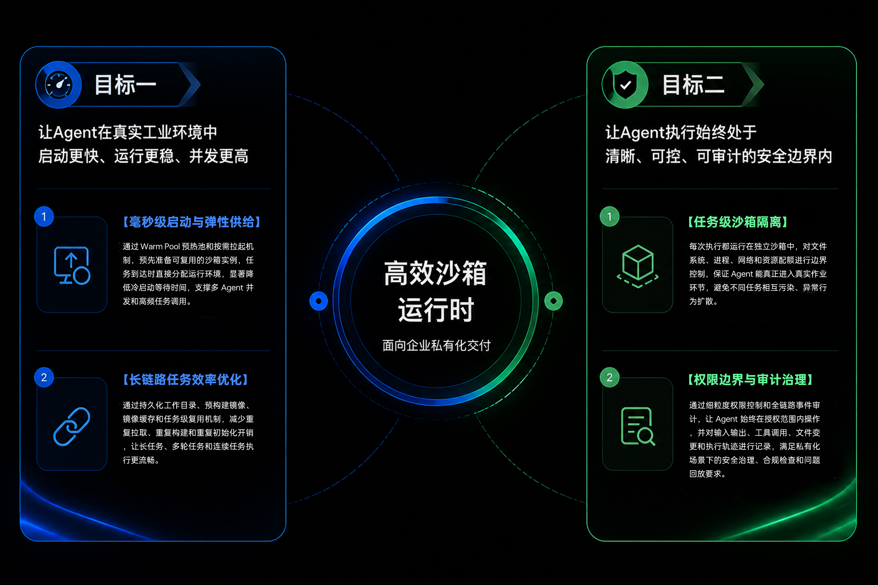 可信执行沙箱：
