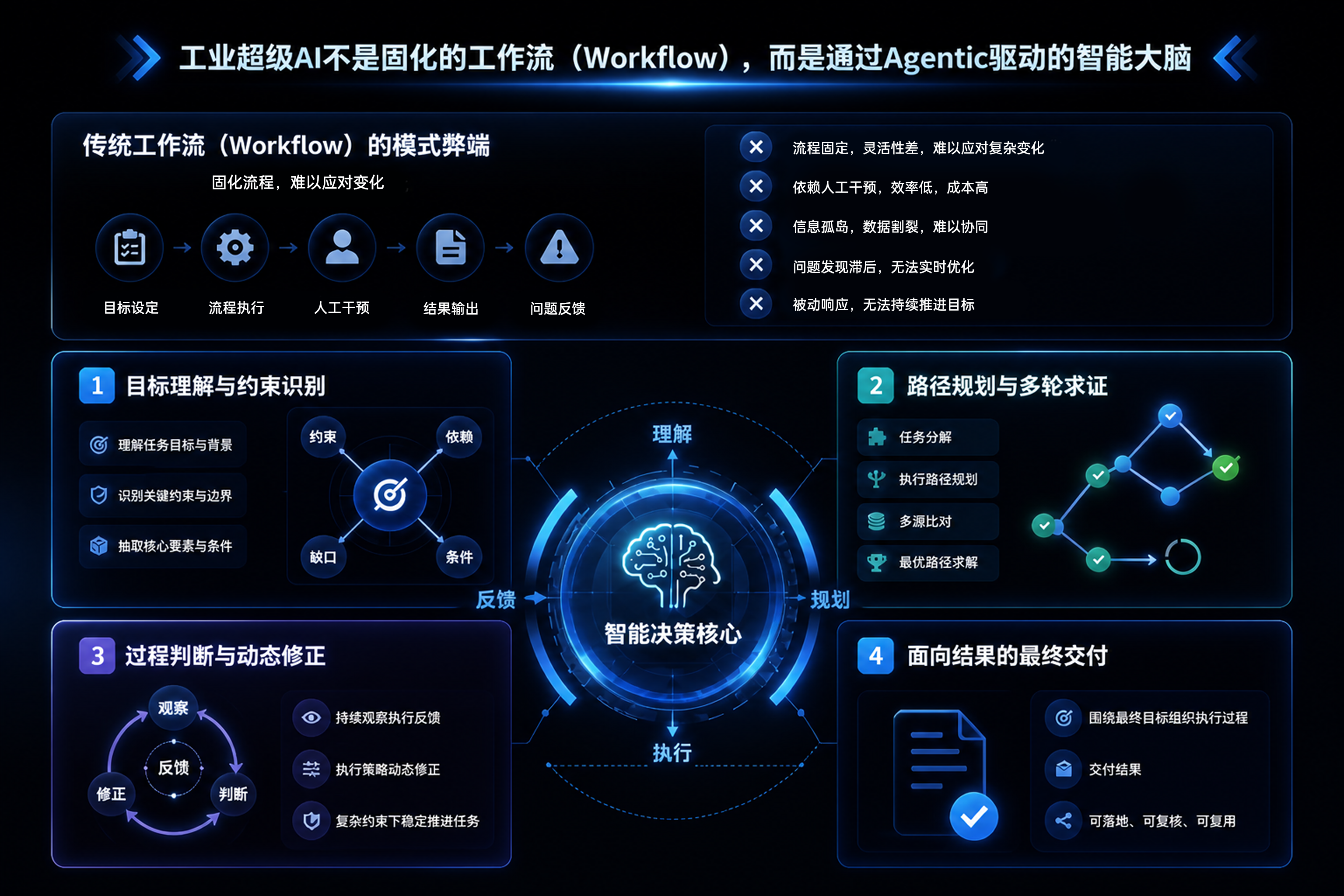 工业超级AI